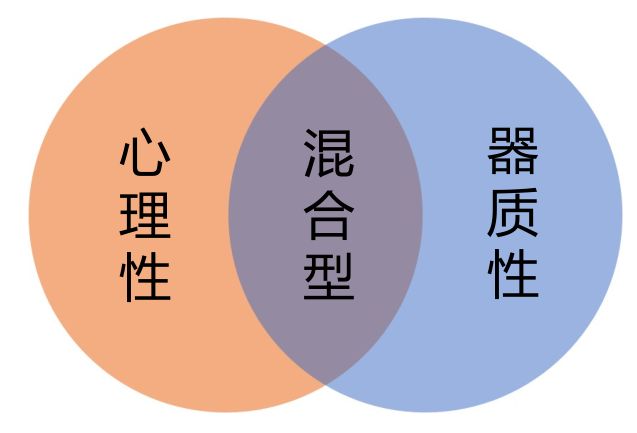 性功能障碍非仅心理因素!中医调和气血重振男性活力
